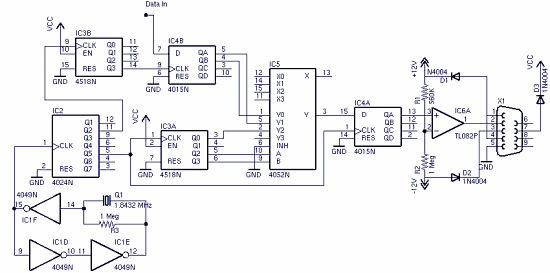 Schema des Ein-Bit-Datenoszilloskops