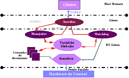 Software Architectuur