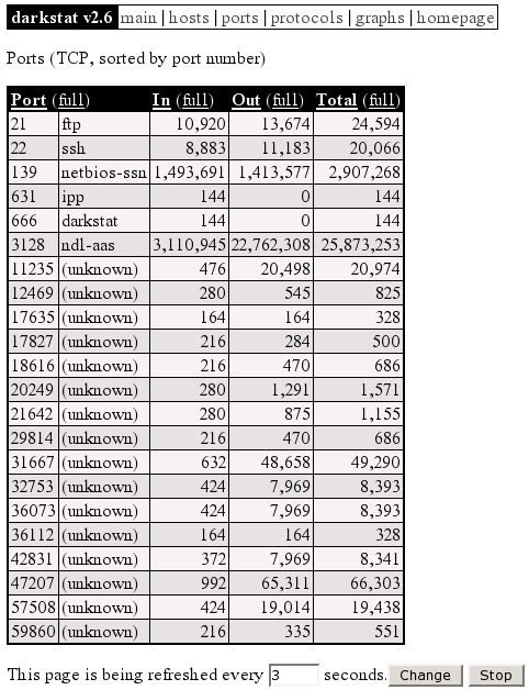 darkstat poorten